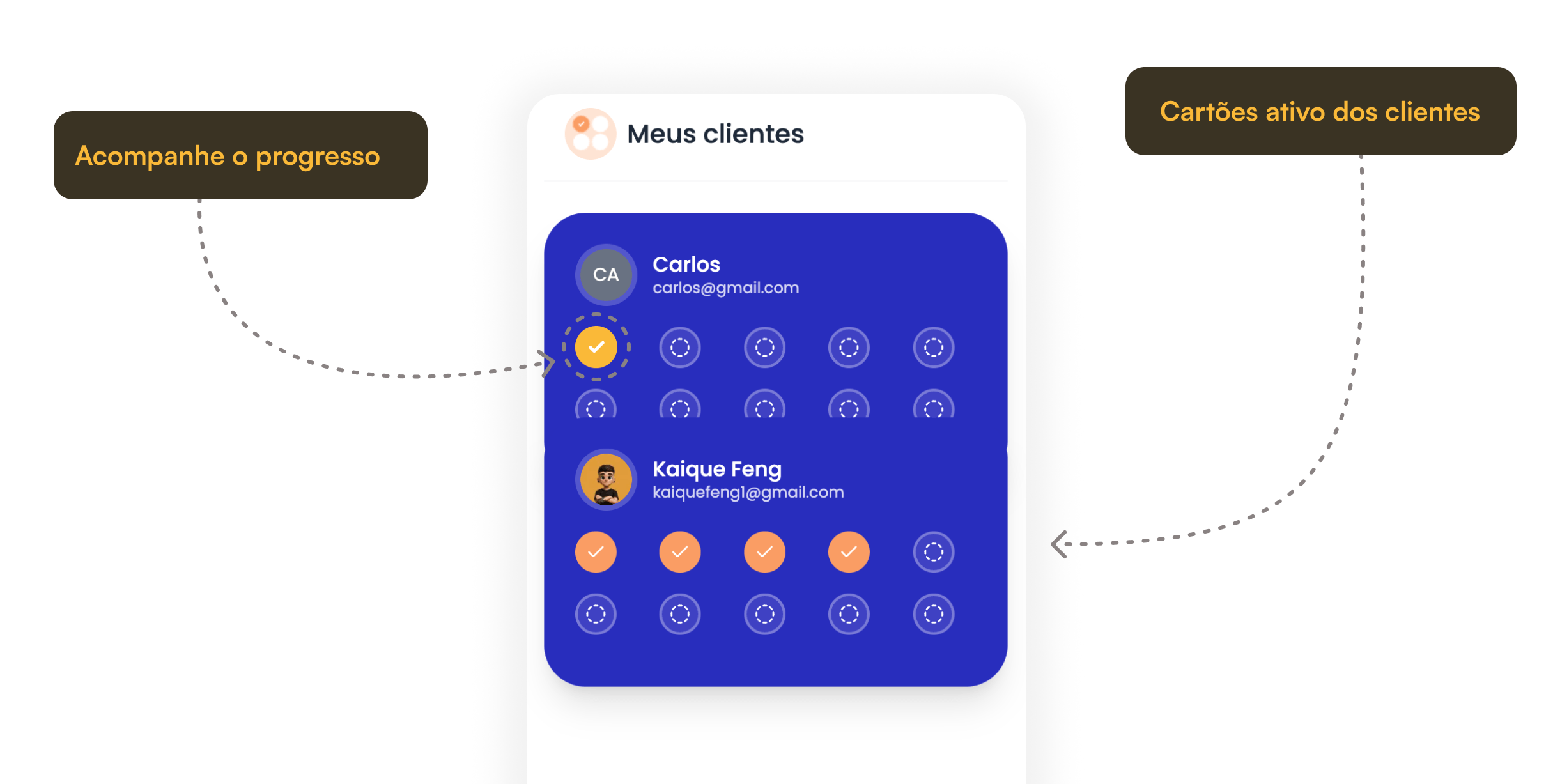 Dashboard empresarial