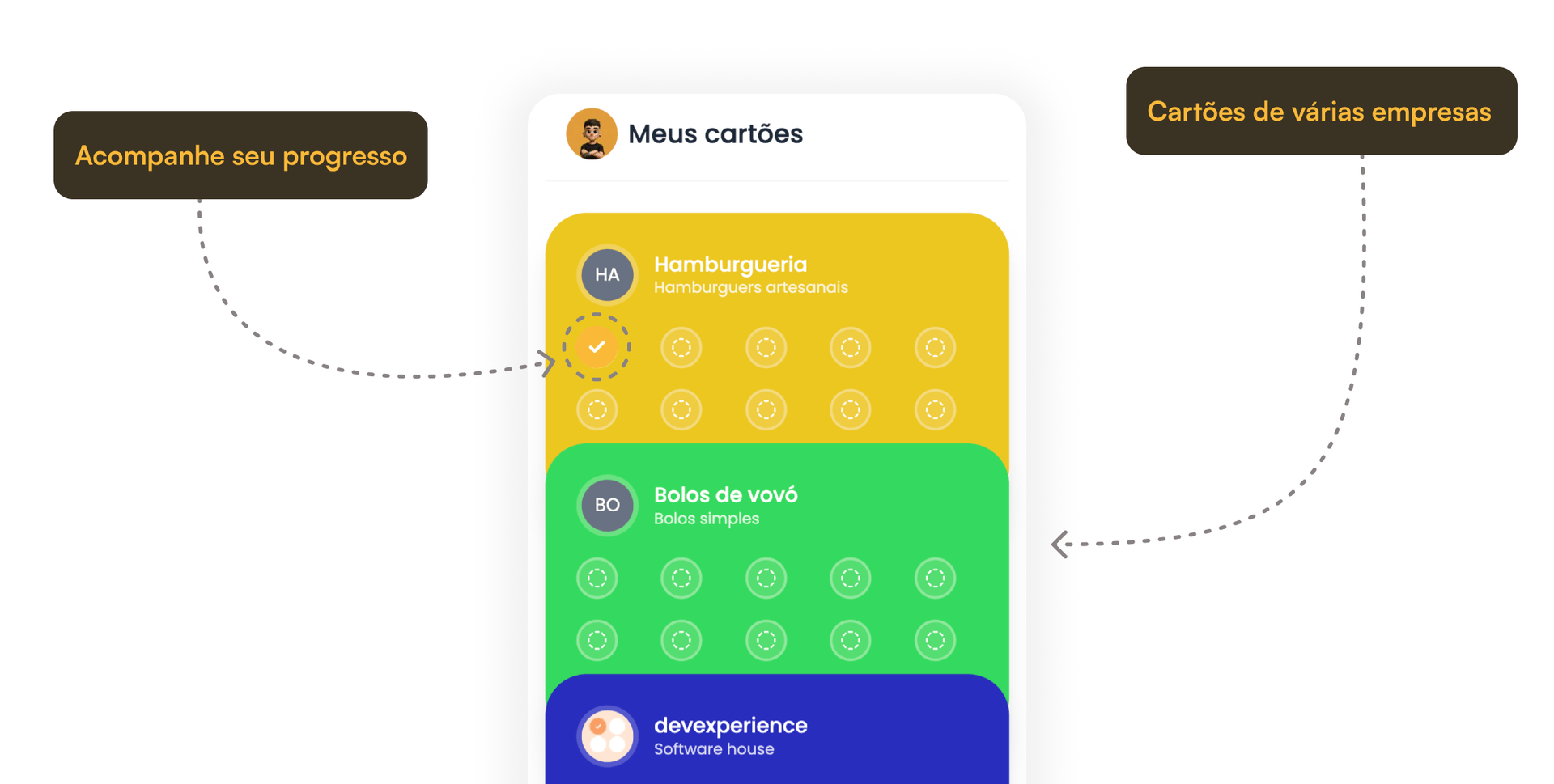 Dashboard do app